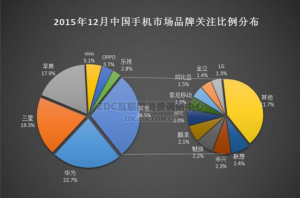 華為手機怎么樣？